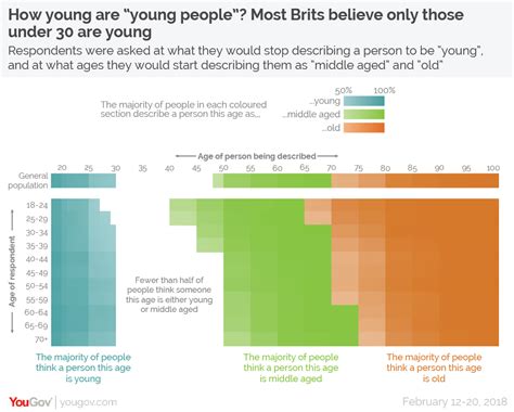 Young Adults Age Range In Malaysia - Young Adults Age Range In Malaysia